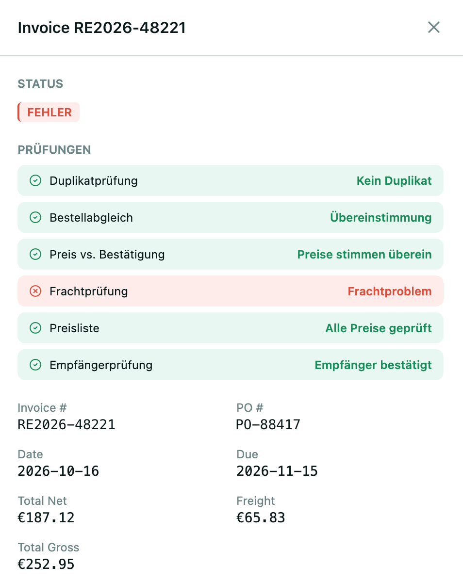 Margenretter – Rechnungsprüfung im Detail