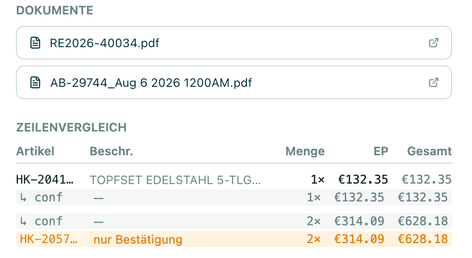 Zeilenvergleich mit Rechnung und Auftragsbestätigung